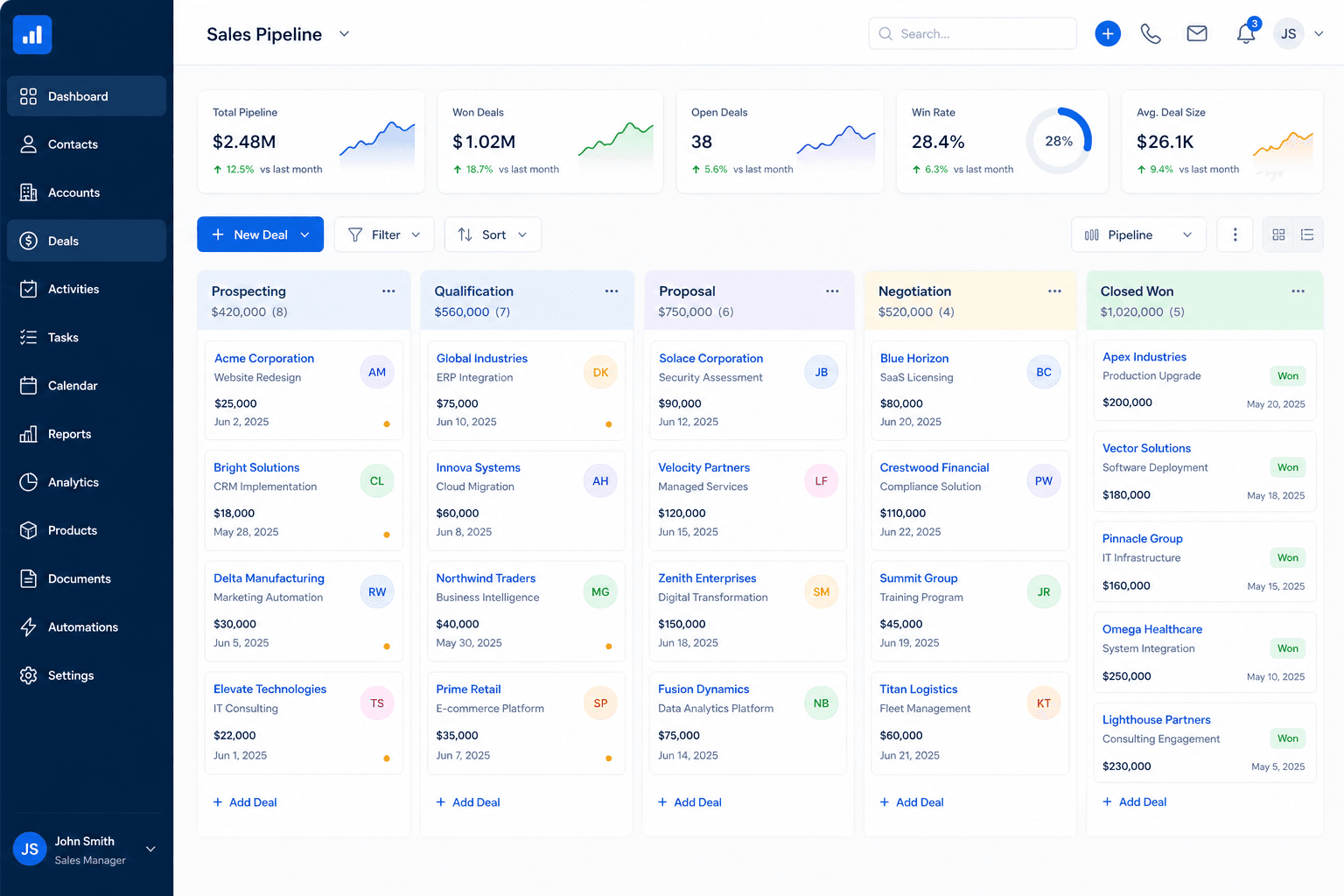 CRM Tool case study